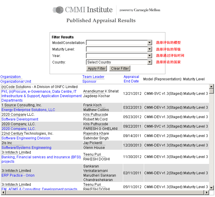 CMMI֤ѯ